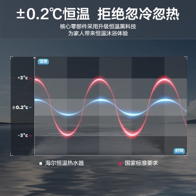 海尔（Haier）燃气热水器燃气天然气变频智能恒温家用厨房节能省气即热强排式水气双调低压启动大屏防冻 【UTS】12升a2