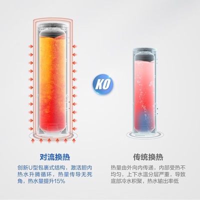 海尔（Haier）空气能热水器家用节能全直流变频速热3KW大容量空气源热泵超一级能效wifi智控包安装FE7K FE7K超一级能效 变频速热a2