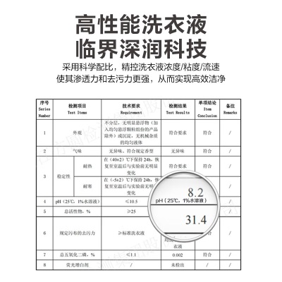 海尔（Haier）洗衣机纤醒精华机洗洗衣液半年装（300g*8袋/箱）a2