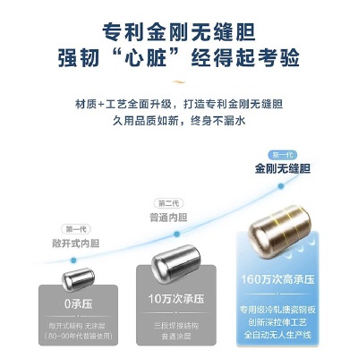 海尔（Haier）热水器电热水器电家用节能储水式速热一级能效卫生间洗澡金刚无缝胆wifi智控a2