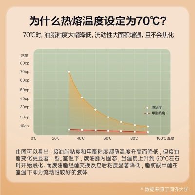 海尔家用厨房7字型超薄顶侧双吸式吸油烟机23立方大吸力自动清洗可拆洗脱排油烟机热熔自清洗挥手智控a2