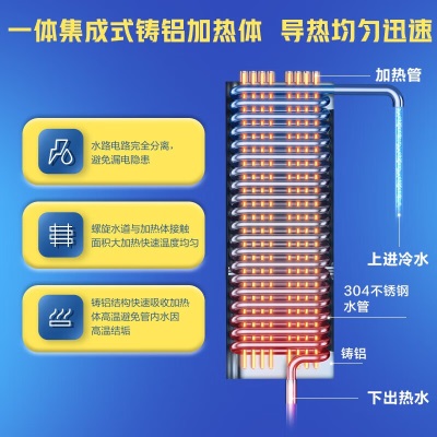 海尔（Haier）出品统帅即热式热水器电热水器wifi智控开机即洗水电双变频无感温差免储水85DX7 8500W即热a2