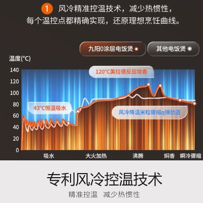 九阳（Joyoung）【2代0涂层】电饭煲不锈钢内胆IH电饭锅无涂层不粘多功能预约4L升大容量电磁加热5A级好米饭蒸饭锅 【全新升级太空系列】40N1Sa4