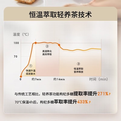 九阳（Joyoung）破壁机轻音家用大容量1.5L隔音罩降噪智能预约高速破壁一机多能榨汁机豆浆机 P515a4