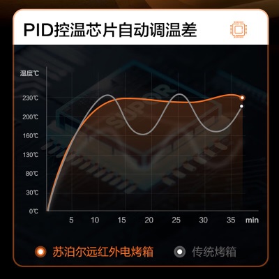 苏泊尔（SUPOR） 电烤箱 远红外穿透烘焙烤箱 35L大容量家用烤箱一体机 多功能面包蛋糕 K35FC825a7