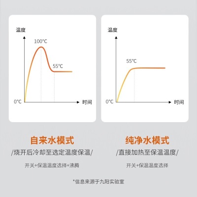 九阳（Joyoung） 热水壶恒温电热水瓶5L大容量防烫控温烧水保温开水机开水煲一体式家用全触控出水饮水机 WP2185【5L大容量a4