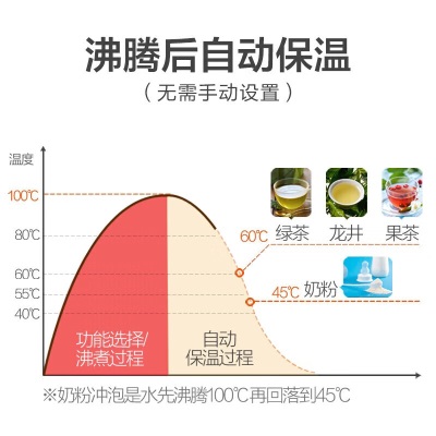 小熊（Bear）养生壶智能热水壶烧水壶煮茶器家用电水壶保温恒温电热水壶燕窝壶迷你开水泡茶壶 YSH-A15W6