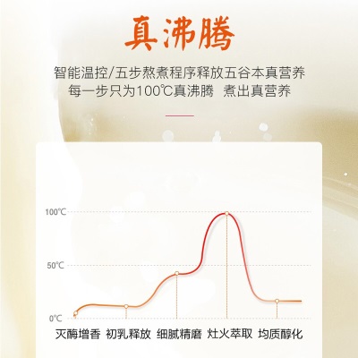 九阳（Joyoung） 豆浆机破壁家用免滤D79多功能米糊机全自动智能预约2-4人用豆浆杯1.3升a4