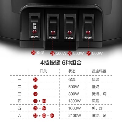 苏泊尔（SUPOR）电蒸锅 火锅专用锅多功能锅电锅电热锅电炒锅电煮锅炒菜一体锅 家用大容量不锈钢内胆 32YK11a7