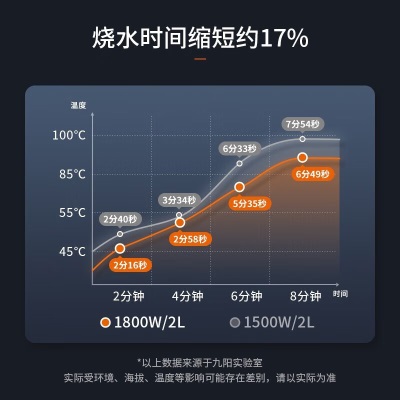 九阳（Joyoung）热水壶烧水壶电水壶2L 304不锈钢 一体无缝内胆 快速沸腾 超大容量 家用开水壶 W182a4