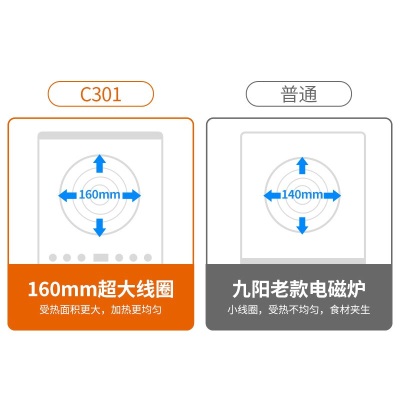 九阳（Joyoung） 电磁炉 家用大功率 多功能火锅炉 十档火力 电磁灶智能定时C22L-C301 【商场同款】a4