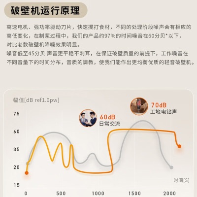 九阳（Joyoung）隔音罩破壁机家用豆浆机免滤轻音五谷杂粮辅食料理机 p526a4