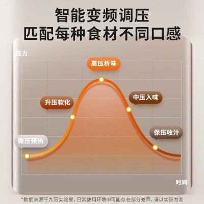 九阳（Joyoung）电压力锅压力锅6L全自动智能预约家用保温煲汤煮粥多功能面板易清洁双内胆高压锅3-8人60H35 60H35a4