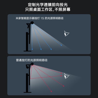 米家智能显示器挂灯1S 非对称前向投光 屏幕无反光 升级Ra95高显色a11