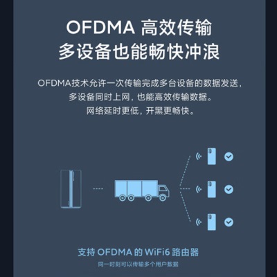 小米（MI）路由器AX3000 5G双频WIFI6 3000M无线速率 内置4路独立信号放大器a11