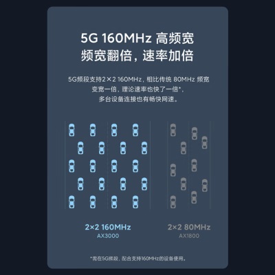 小米（MI）路由器AX3000 5G双频WIFI6 3000M无线速率 内置4路独立信号放大器a11