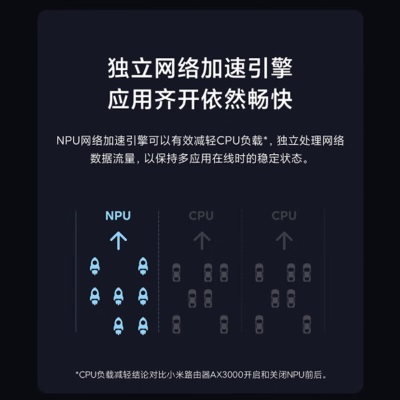 小米（MI）路由器AX3000 5G双频WIFI6 3000M无线速率 内置4路独立信号放大器a11