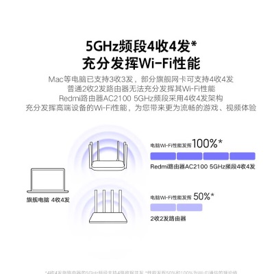 小米（MI）Redmi路由器AC2100  全千兆网口 双核四线程CPU 128M大内存 Redmi路由器AC2100a11