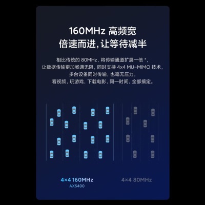 小米（MI）Redmi路由器AX5400 Wifi6增强版 独立NPU 6路信号放大器512大内存a11