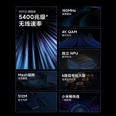 小米（MI）Redmi路由器AX5400 Wifi6增强版 独立NPU 6路信号放大器512大内存a11