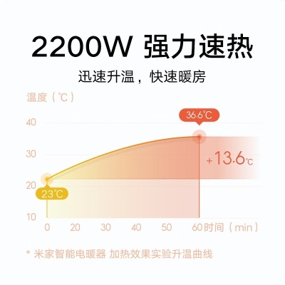 米家 小米电暖器取暖器家用/电热暖气片 智能恒温 节能 PX4防水 APP控制 米家智能电暖器a11