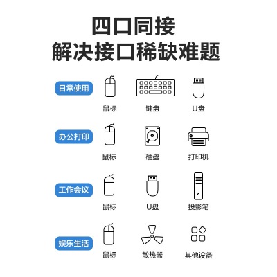 联想（lenovo）USB3.0分线器拓展坞扩展坞转换器高速4口USB延长线转接头四合一HUB集线器适用笔记本台式机a13