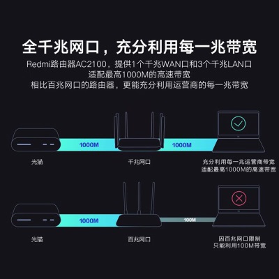 小米（MI）Redmi路由器AC2100  全千兆网口 双核四线程CPU 128M大内存 Redmi路由器AC2100a11