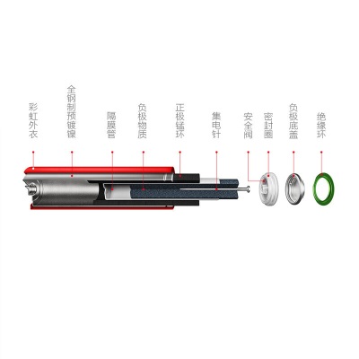 小米（MI） 彩虹电池（10粒装）电池碱性电池 一次性电池 环保电池电量持久a11