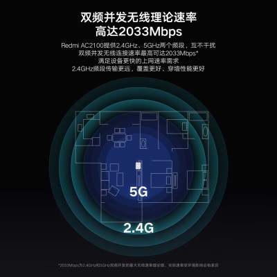 小米（MI）Redmi路由器AC2100  全千兆网口 双核四线程CPU 128M大内存 Redmi路由器AC2100a11