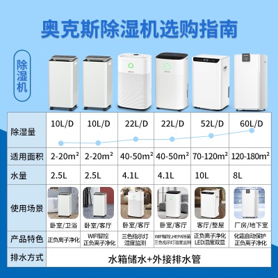 奥克斯（AUX）除湿机/抽湿机/适用0-40㎡除湿器 家用地下室吸湿器10升/天a17