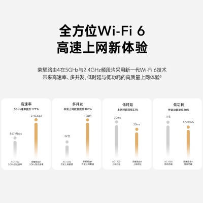 荣耀（HONOR）路由4  WiFi6千兆路由器 ax3000  网课游戏加速 多连不卡家用穿墙 高速双频优选a14