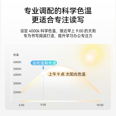 华为智选 达伦护眼台灯3ia14a15