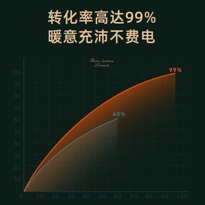 艾美特（AIRMATE） 取暖器家用节能速热小太阳复古鸟笼马灯远红外碳素烤火炉a19