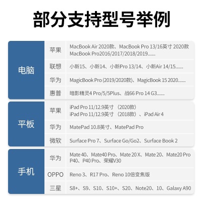 绿联 Type-C转HDMI转接线4k高清投影线适用Mac华为笔记本电脑手机接电视投影仪转化器延长线 白色a22gg