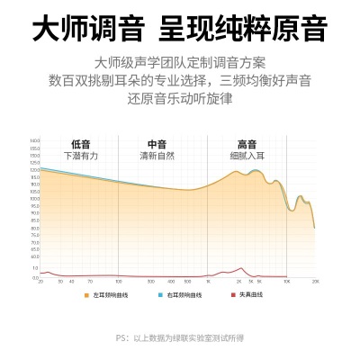 绿联 Type-C有线耳机 入耳式手机耳机有线 游戏吃鸡K歌音乐耳机 通用小米12/华为Mate40 Type-C入耳式有线耳机a22gg