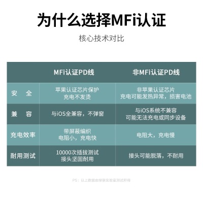 绿联（UGREEN） MFi认证 苹果数据线 PD20W快充线 通用iPhone14/13/12手机平板 深空灰a22gg