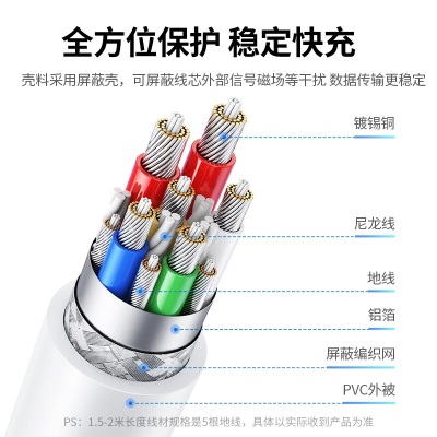 绿联双头Type-c数据线PD100W快充c to c适用苹果15充电线IPhone15/ProMax/iPad/Macbook华为手机笔记本 【100W】C toa22gg