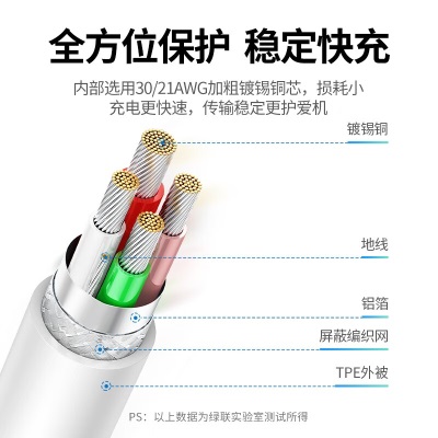 绿联 双头Type-C数据线 PD60W快充线短线 适用华为小米手机iPadAir5 IPhone15Pro 笔记本电脑充电宝线a22gg