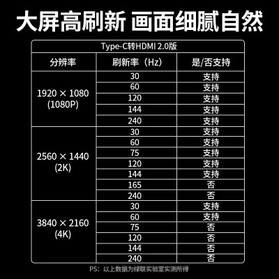 绿联（UGREEN） Type-C转HDMI转接头扩展坞通用苹果Mac笔记本电脑转换器华为手机投屏线 深空灰a22gg