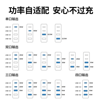 绿联（UGREEN） 闪充湃65W氮化镓充电器 多口PD快充头桌面插座 适用苹果华为手机笔记本电脑 【65W】2C2A氮化镓桌面充电器a22gg