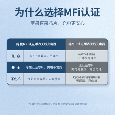 绿联 MFi认证苹果手表无线充电器Apple Watch充电线通用iWatch8/7/6/SE代a22gg