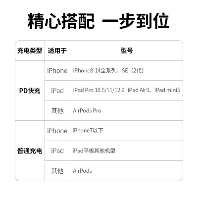 绿联 苹果充电器套装 PD20W快充头+MFi认证数据线 适用iPhone15Plus/14ProMax/13手机iPad平板充电插头a22gg