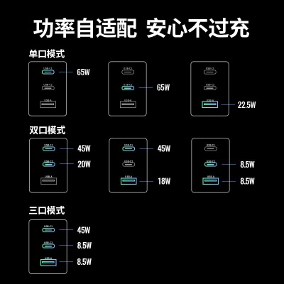 绿联 小口红GaN氮化镓PD65W多口充电器头 适用苹果15/14华为手机平板笔记本电脑 65W氮化镓充电器【2C1A白色单头】a22gg