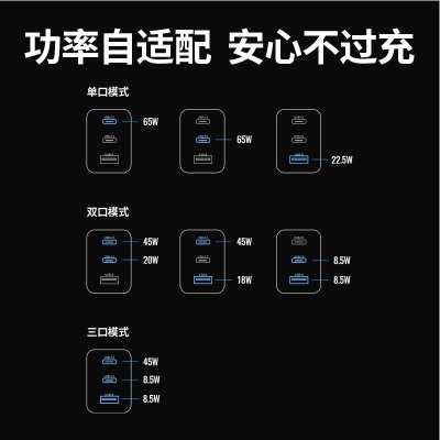 绿联 苹果充电器PD65W多口快充充电头兼容 PD20W 通用苹果iPad华为平板笔记本电脑手机插头 【PD65W】a22gg