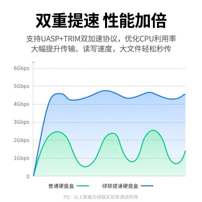 绿联 USB3.0移动硬盘盒2.5英寸外置硬盘壳 SATA串口笔记本电脑台式机固态机械SSD硬盘盒子a22gg