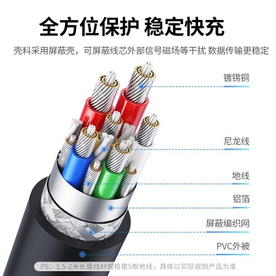 绿联 双头Type-c数据线PD60W快充c to c适用苹果15充电线IPhone15/ProMax/iPad/Macbook华为手机笔记本a22gg