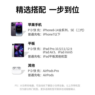 绿联 苹果充电器头套装 PD20W快充头+MFi认证数据线 适用iPhone15Plus/14ProMax/13手机iPad平板插头a22gg