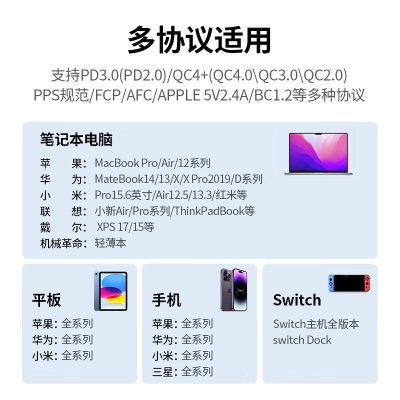 绿联PD65W苹果充电器快充头套装 适用MacBook华为联想小米笔记本电脑iPhone15手机iPad平板Type-C插头a22gg
