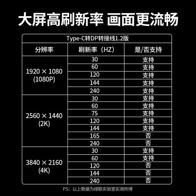 绿联（UGREEN） Type-C转DP转接头线USB-C转换器4k高清投屏扩展坞 适用苹果Mac笔记本iPadPro华为手机拓展坞a22gg