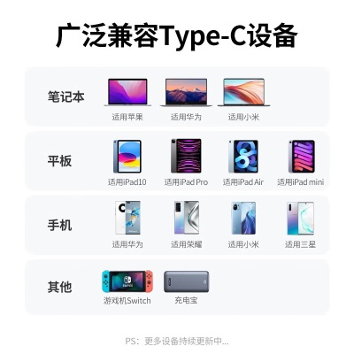 绿联双头Type-c数据线PD240W快充c to c适用苹果15充电线IPhone15/ProMax/iPad/Macbook华为手机笔记本 【1.5米编织款 240W】a22gg